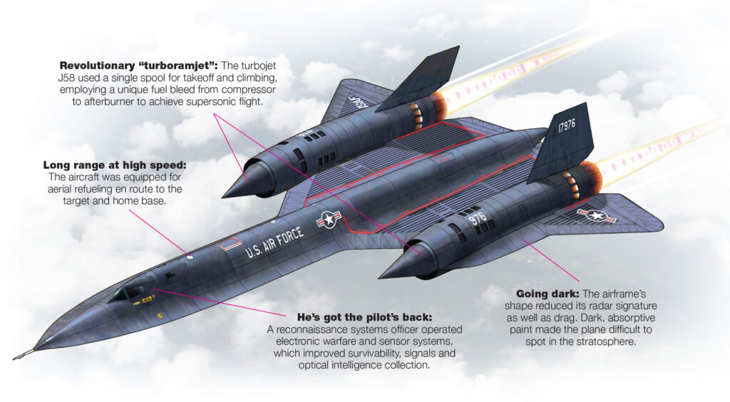 Five Amazing Things About the Lockheed SR-71 Blackbird livemintusa.com